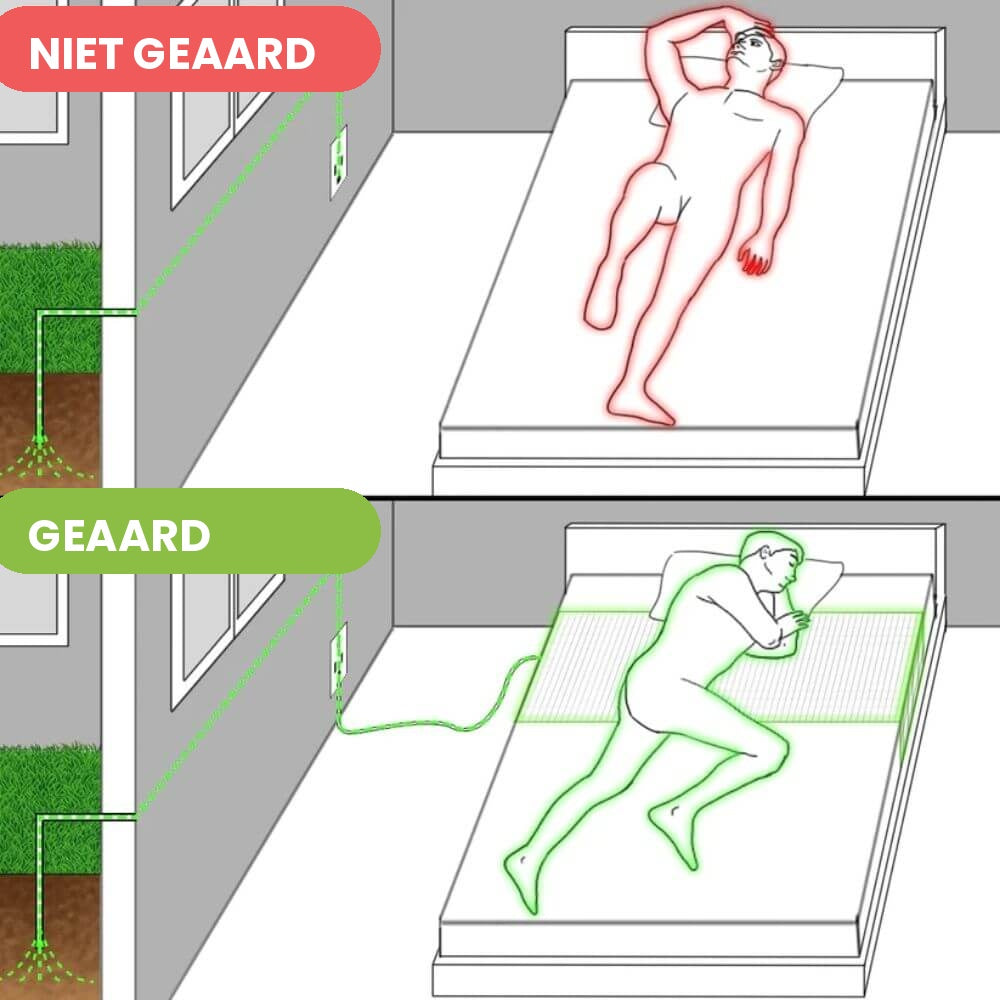 AardeRust™ Aardingslaken